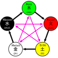Vorschaubild der Version vom 13:14, 3. Dez. 2013