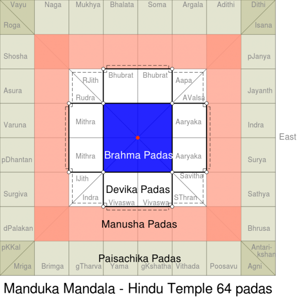 Datei:Vastu Purusa Mandala Ancient Architecture.png