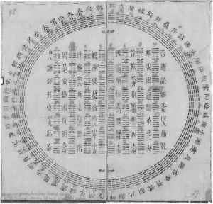 Diagram of I Ching hexagrams.jpg