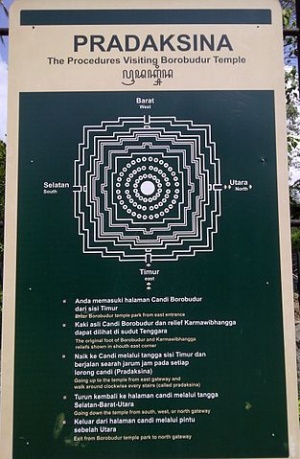 The procedures visiting Borobudur Temple.jpg