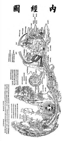 Datei:NeijingTu.jpg