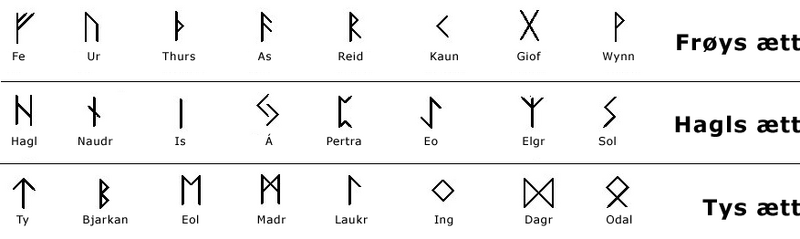 Datei:Futhark eldre 24.png