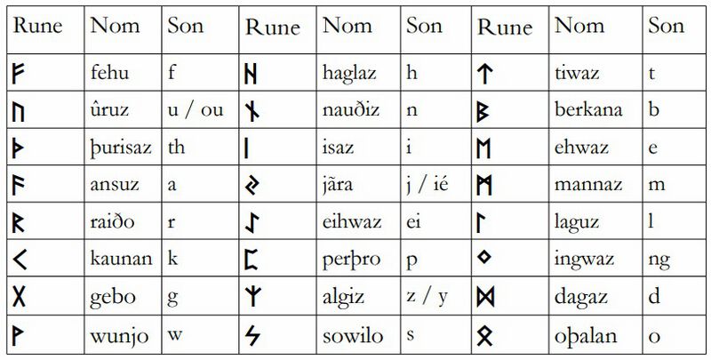 Datei:Tableau-futhark.jpg