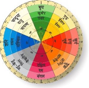 Vastu direction chakar.jpg