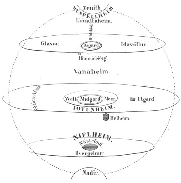 Datei:Cosmos-in-norse-mytho.jpg